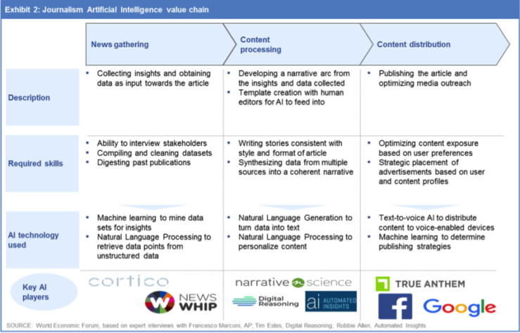 On-demands apps for the domain of journalism