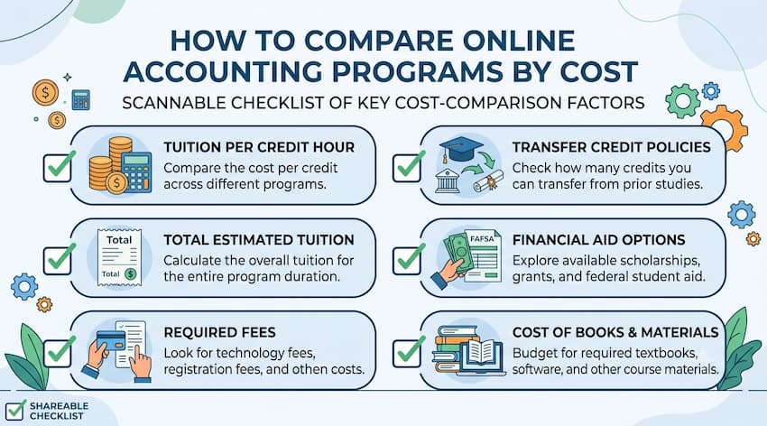 How Much Is an Online Accounting Course? 3 Checklist for comparing the cost of online accounting programs