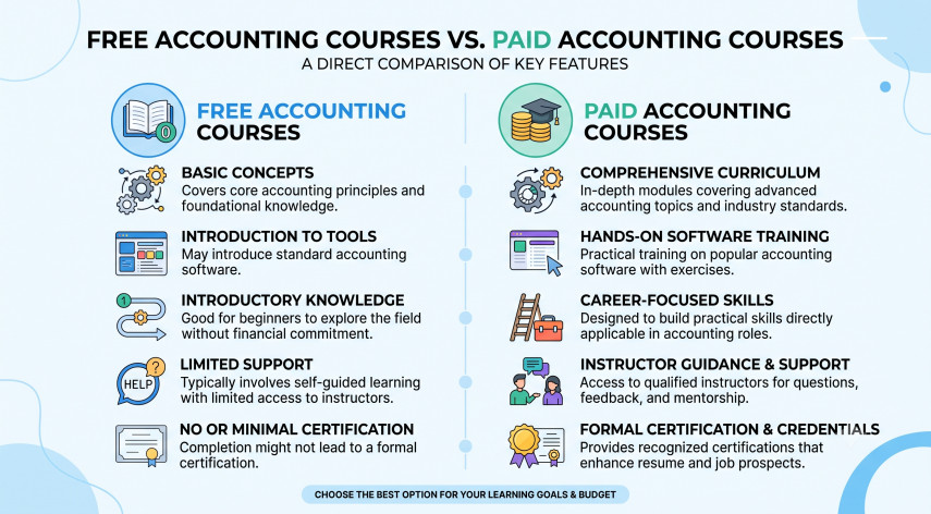 Basic Accounting Courses Online Free: A Beginner's Guide 2 Comparison of free versus paid basic accounting courses